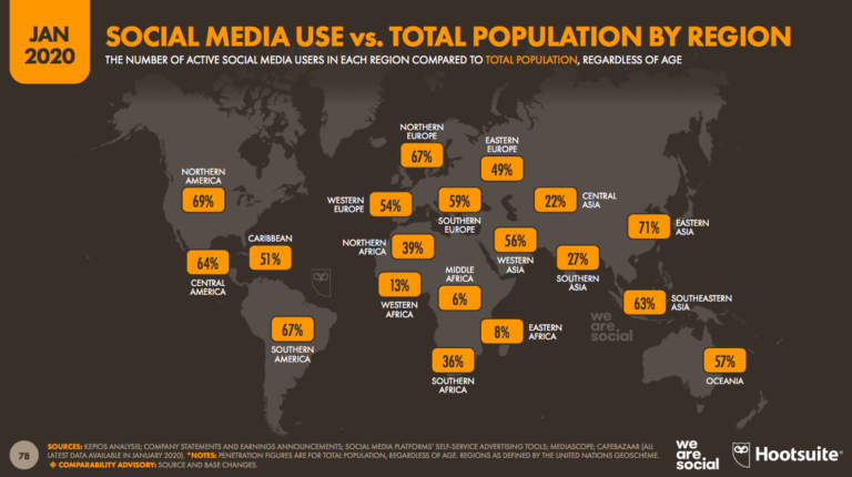 we-are-Social-social-media-use-population-vs-region